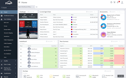Five9’s agent dashboard displays the performance of various agent call activities. (Source: Five9’s marketplace page)
