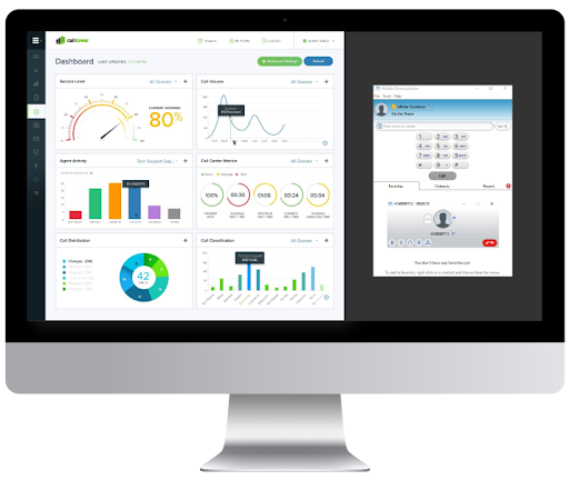 CallTower’s dashboard displays call center analytics, agent activity, service levels, and a softphone interface. (Source: CallTower’s cloud page)