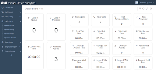 8x8’s Virtual Office Analytics dashboard shows call queue metrics, agent status, wait times, and call statistics