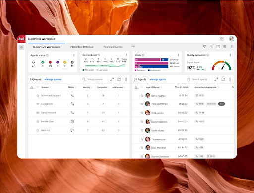 8x8’s supervisor workspace dashboard displays agent status, service levels, and analytics (Source: 8x8’s UC page)