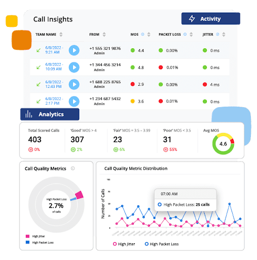 AVOXI’s call insights dashboard displays global call routing and analytics