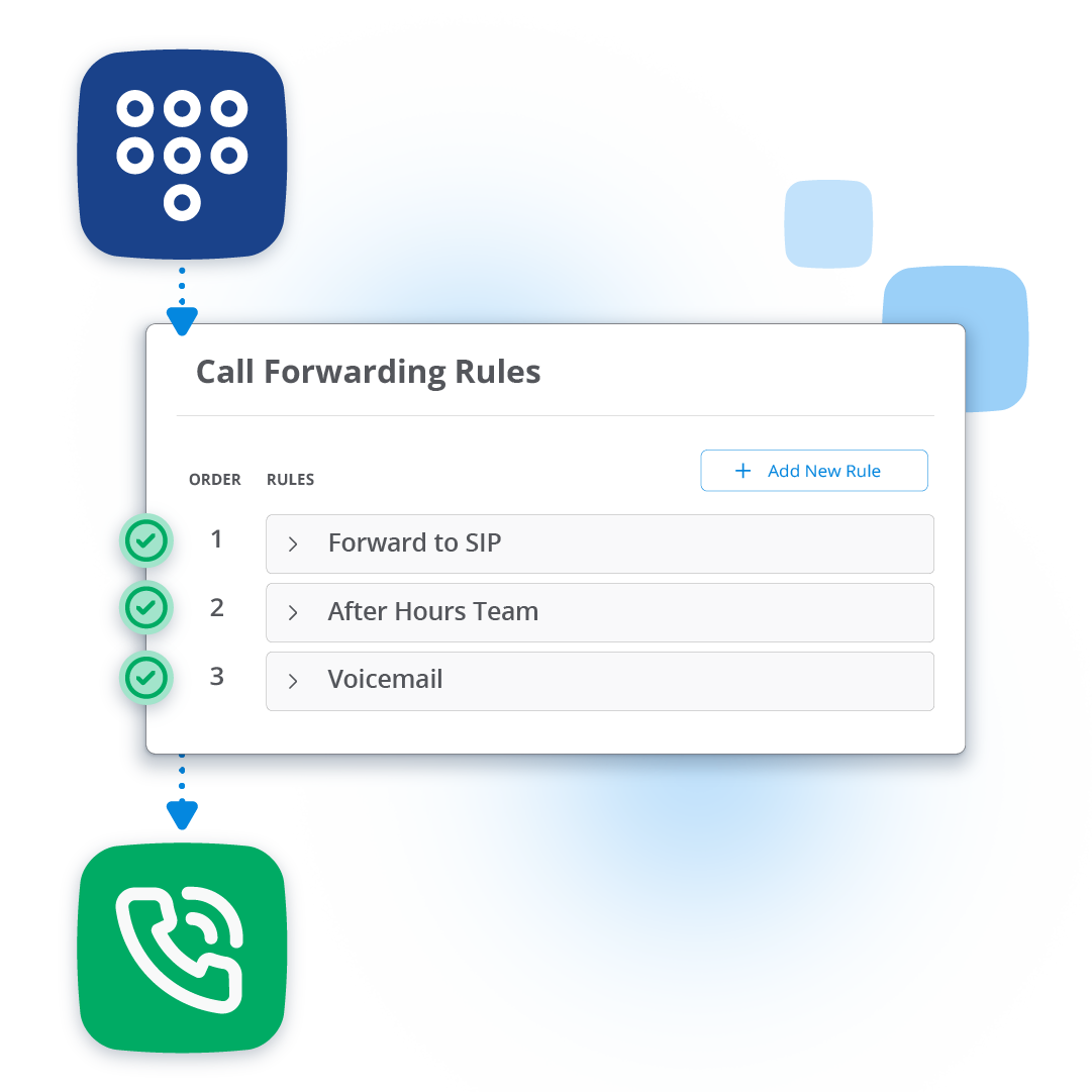 avoxi-call-forwarding_07