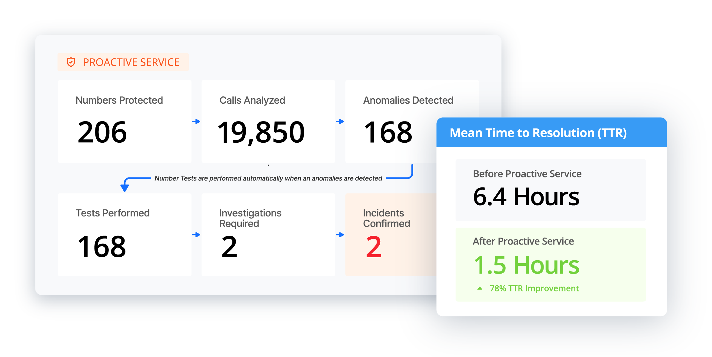 proactive-service_recap-ttr_01