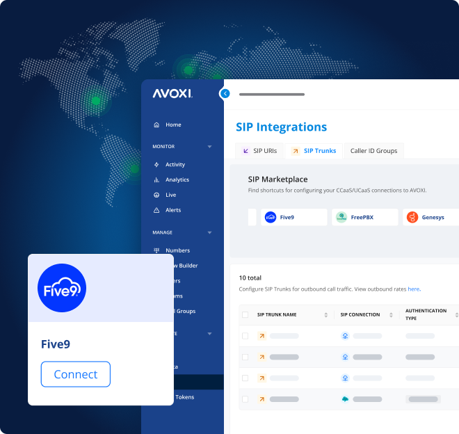 Five9 Partners Benefits