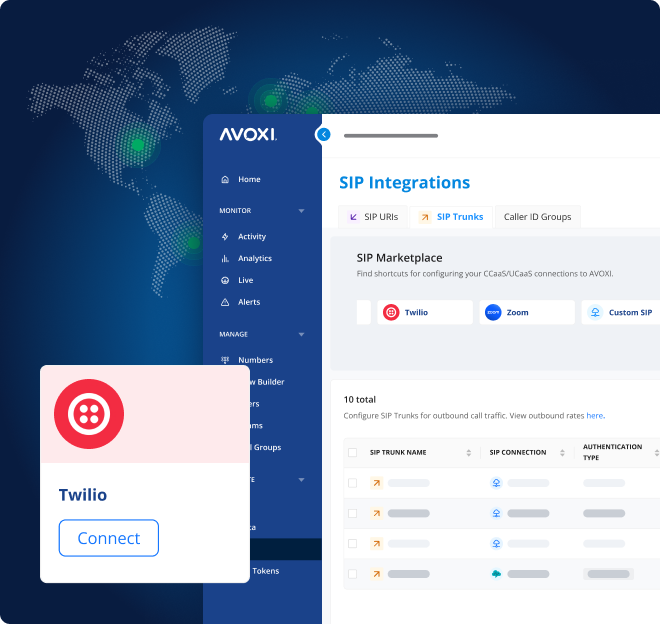 Twilio Partners Benefits