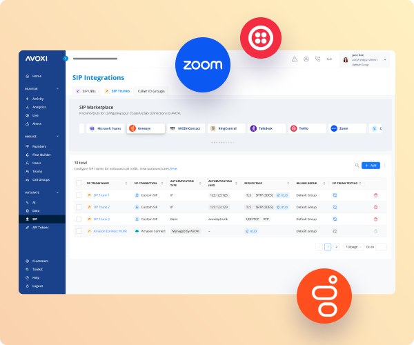 Flexible Deployments