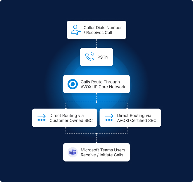 microsoft_teams_routing_diagram
