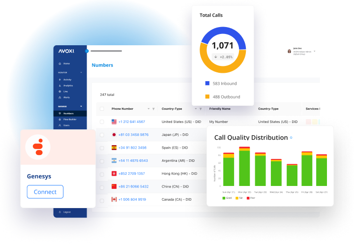 product_tour_avoxi_voice_platform