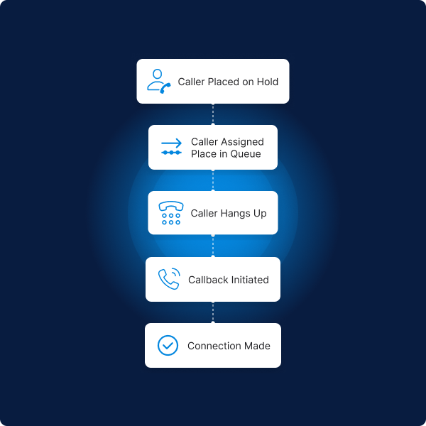 queue-callback-software_diagram