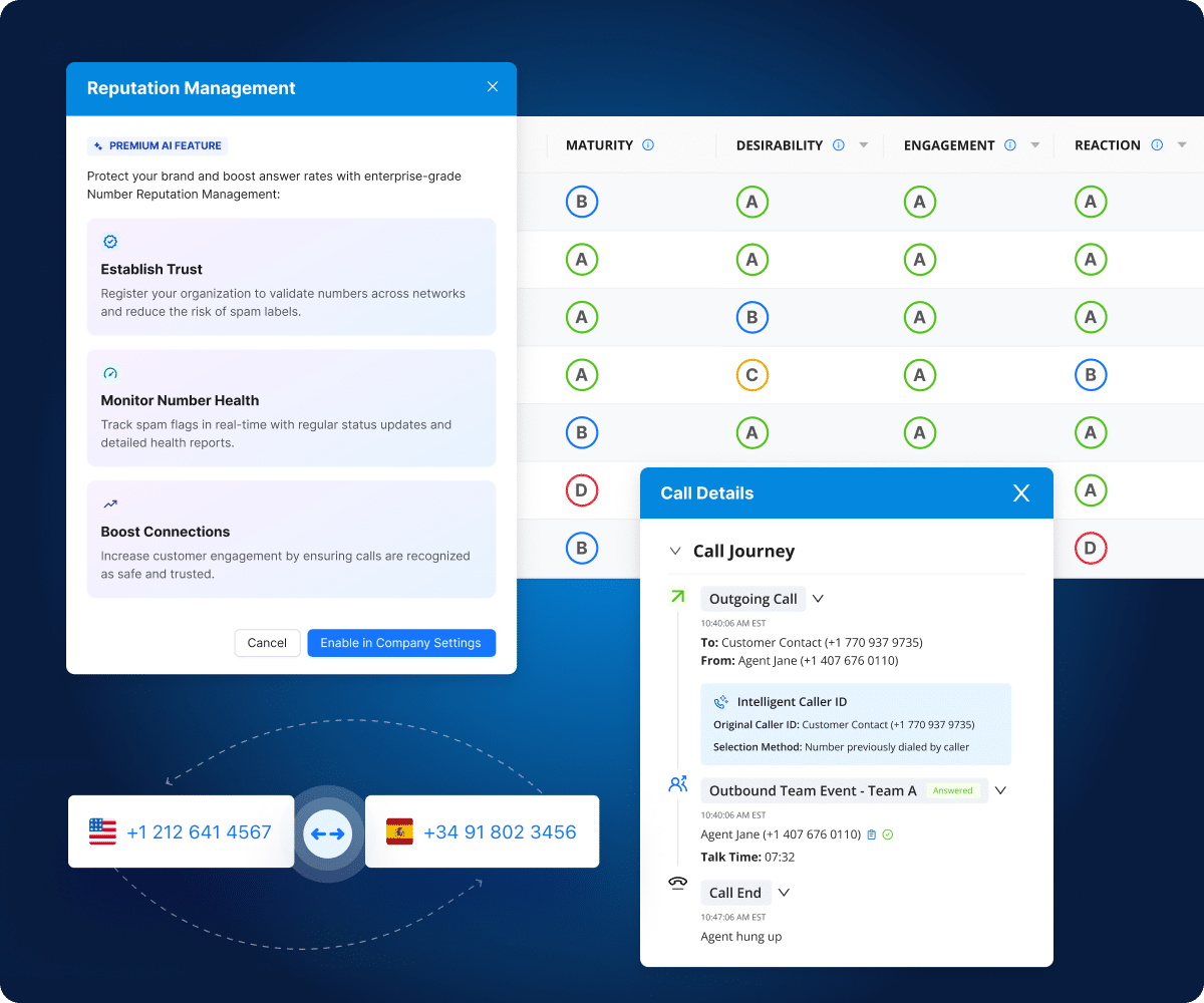 AVOXI Trusted Outbound 2x