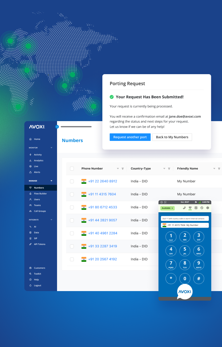 Best Business VoIP Service for India