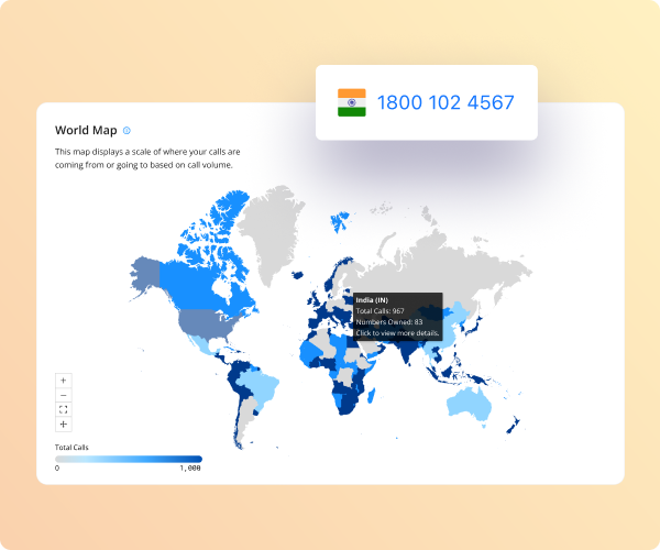 India Toll Free Numbers