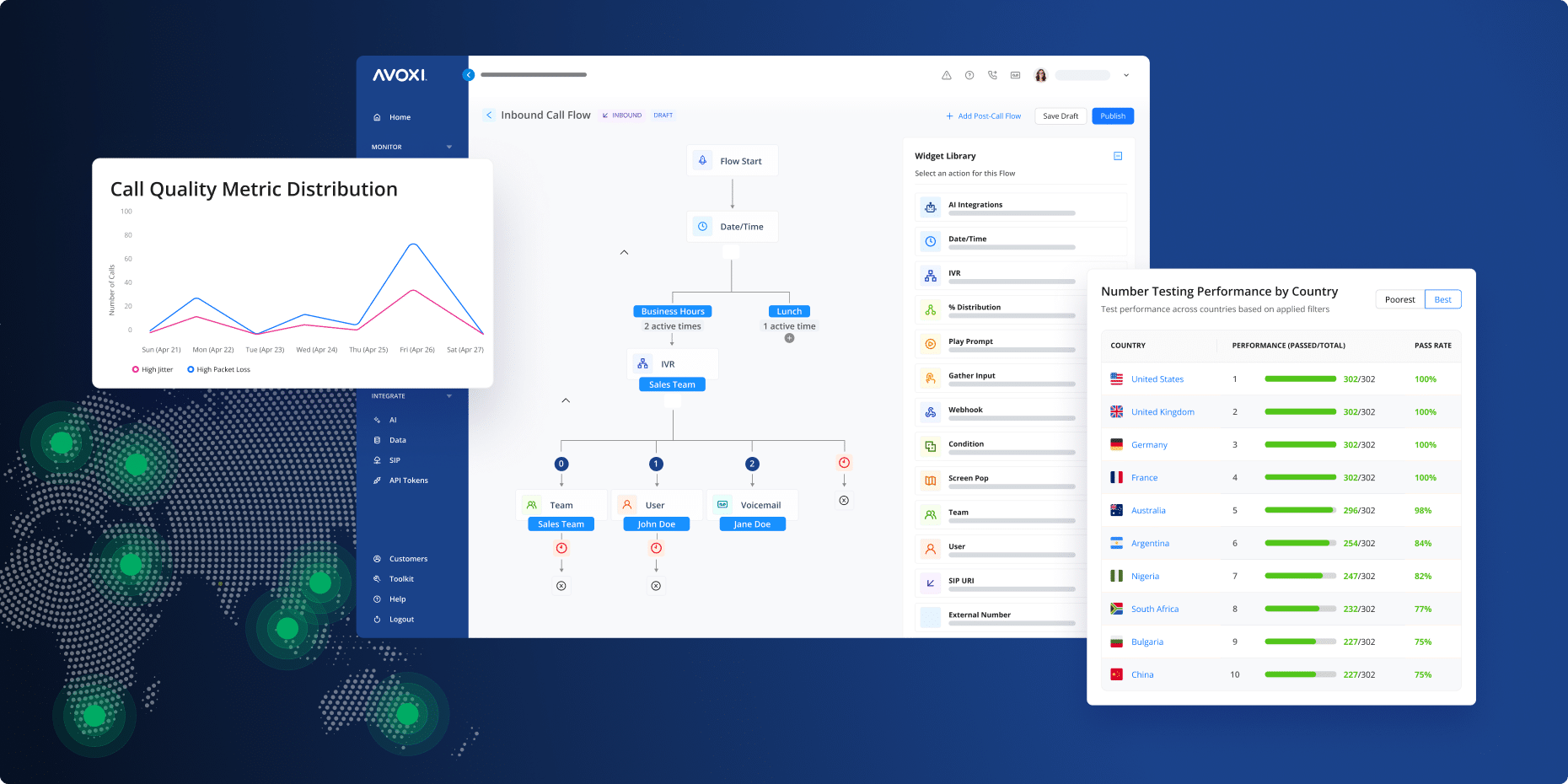 A Complete Voice Management Platform