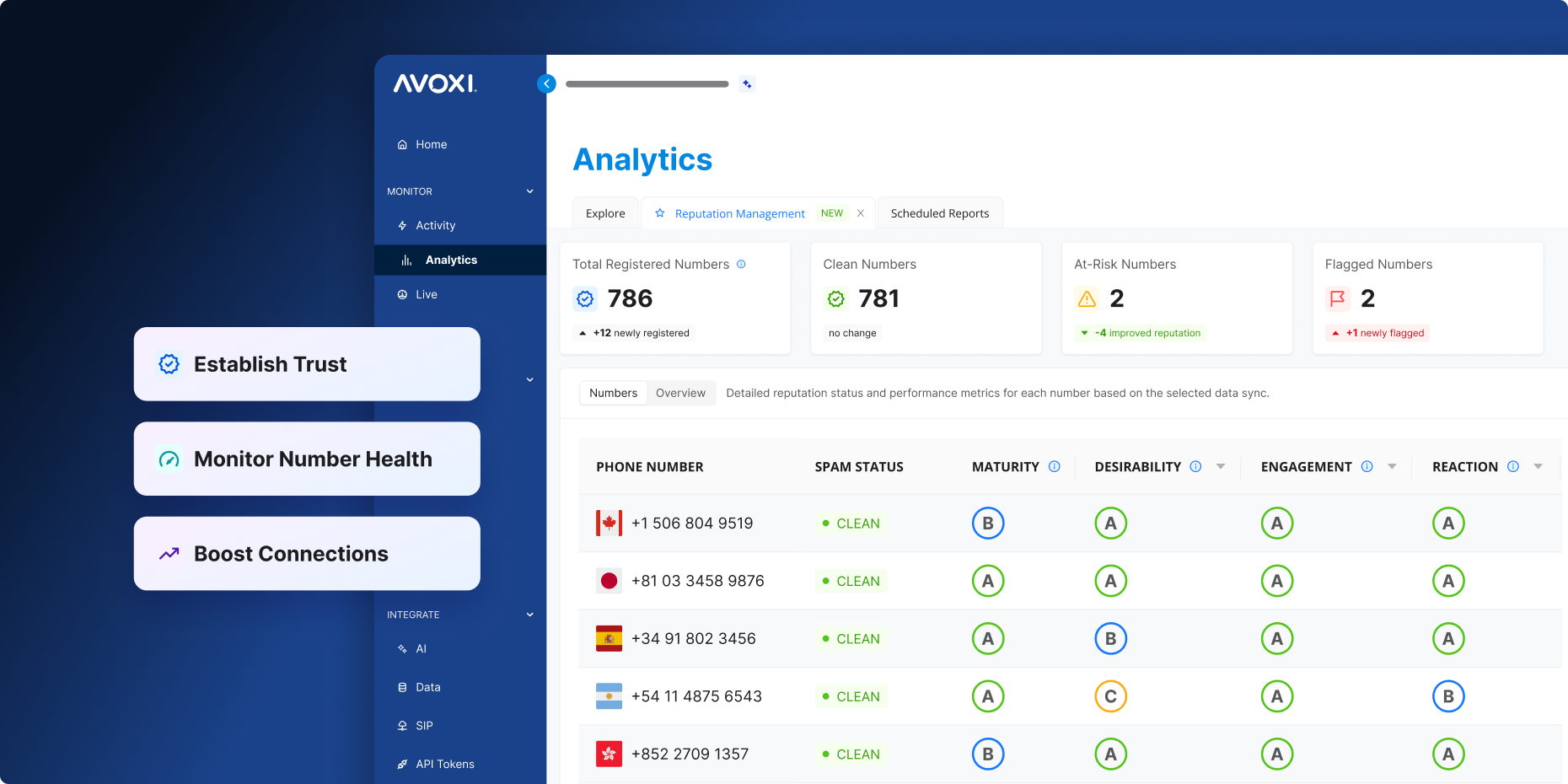 Reputation Management - the AVOXI Difference