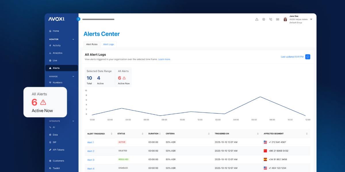 2x Faster Resolution: How AVOXI’s Proactive Service Changes the Math on Voice Incidents
